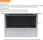WIWU Macbook keyboard Cover For Macbook Pro 14-Inch & 16-Inch M1/M2/M3/M4 Pro/Max - Image 2