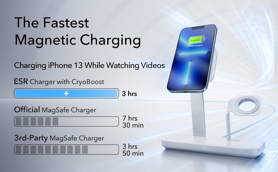 The fastest magnetic charging stand for iPhone