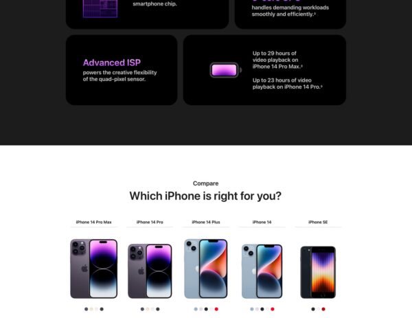 iPhone 14 Pro Max | Gadget BD