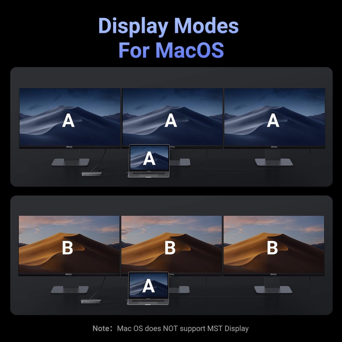 UGREEN Revodok Pro 13 in 1 USB C HUB, Double HDMI, Triple Display, USB A and C Port, 100W PD Fast Charging Support