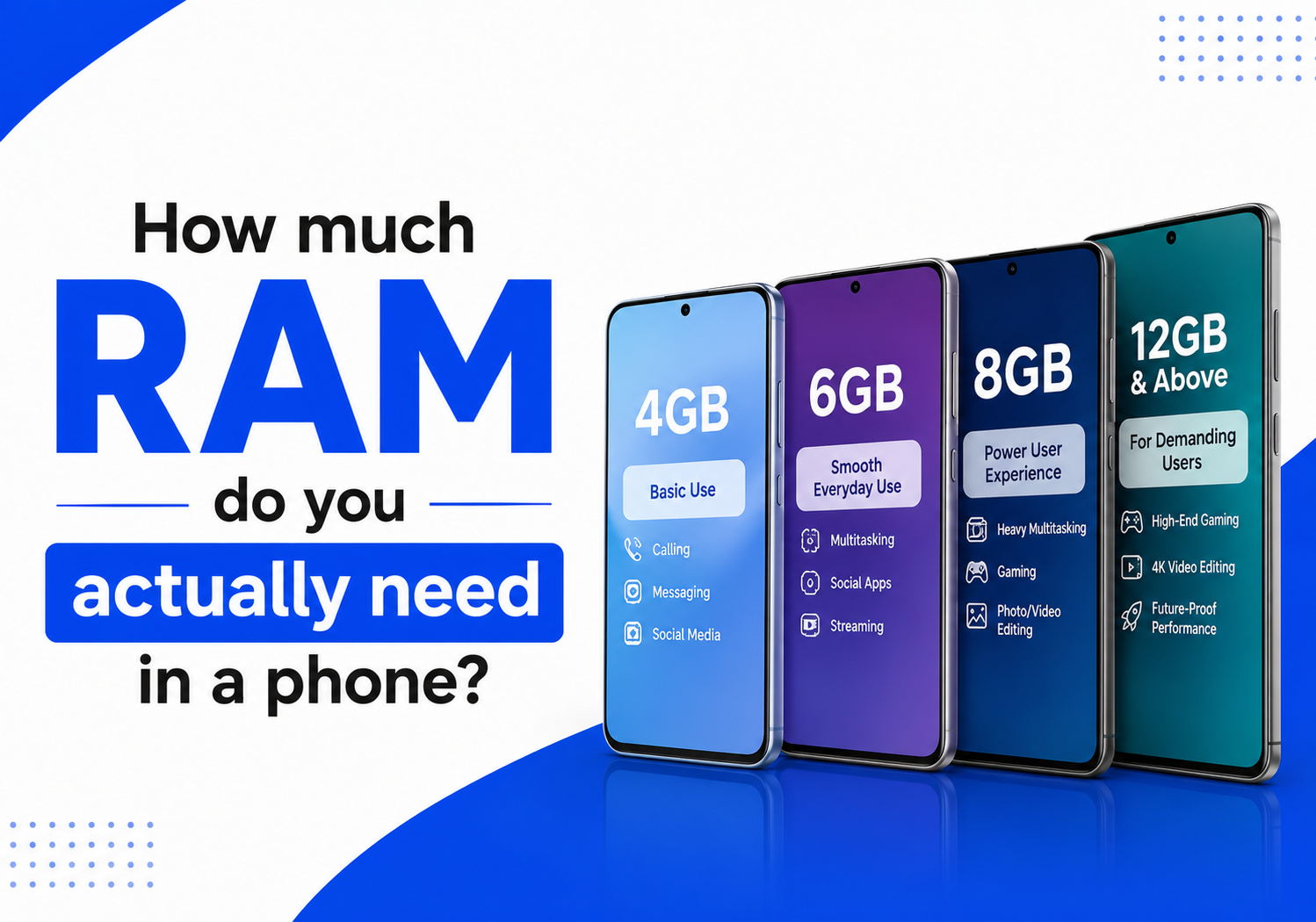 How much RAM do you actually need in a phone